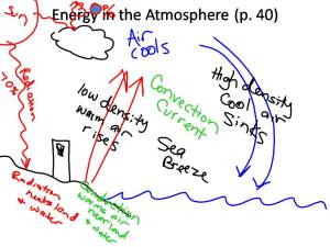 AtmosphereEnergy